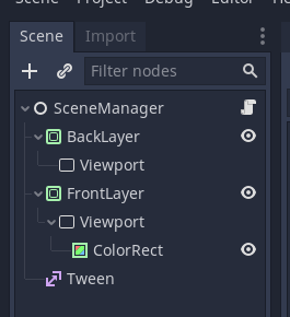 Node tree of the Scene Manager